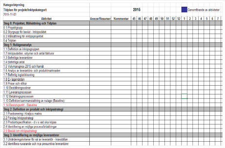 Kategoristyrning spreadsheet 1