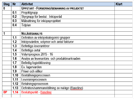 Kategoristyrning spreadsheet 2
